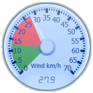 Wind Gauge